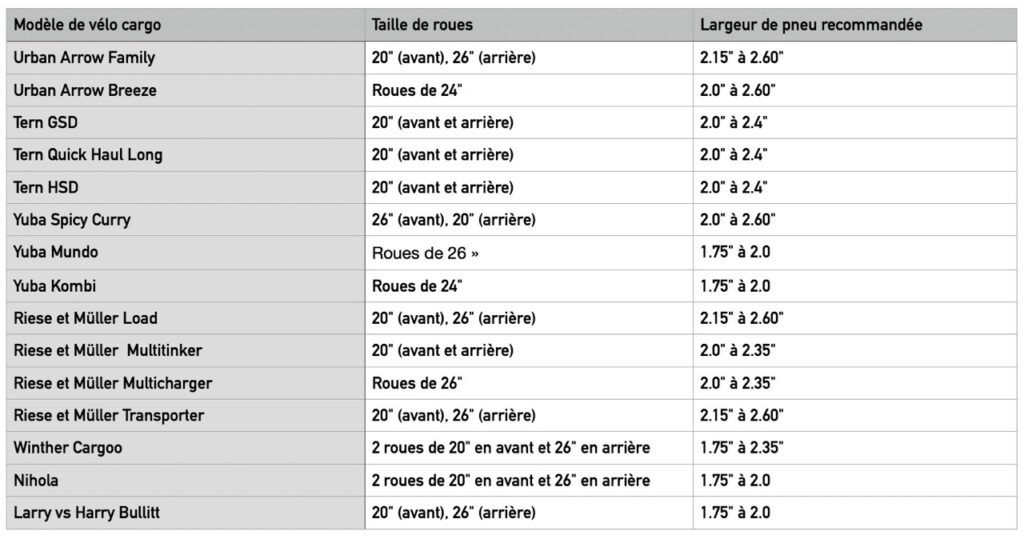 tailles de pneus de vélos cargo