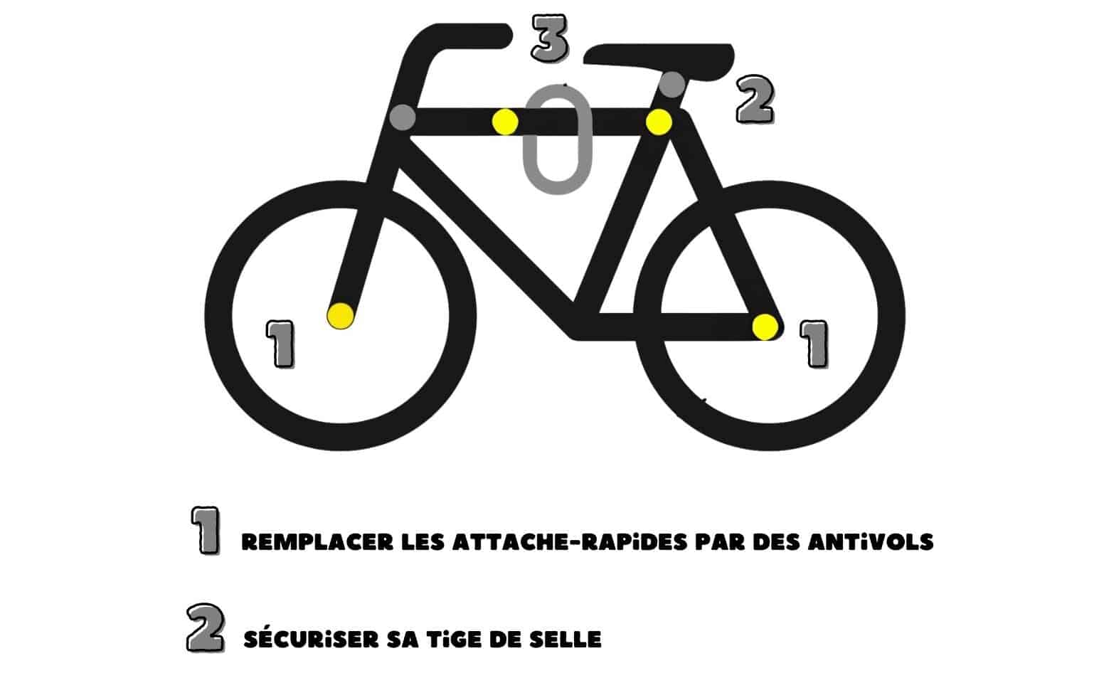 Contre le vol de vélo